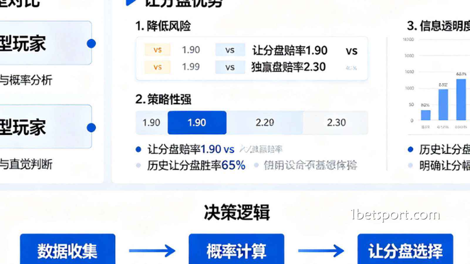 为什么“理智型玩家”更偏向于在体育博彩中选择让分盘？