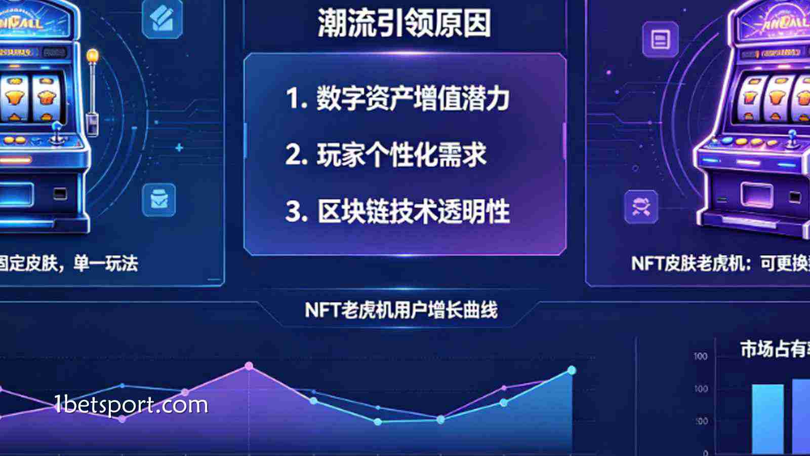 老虎机与加密资产：为什么支持NFT皮肤的老虎机正在引领潮流？