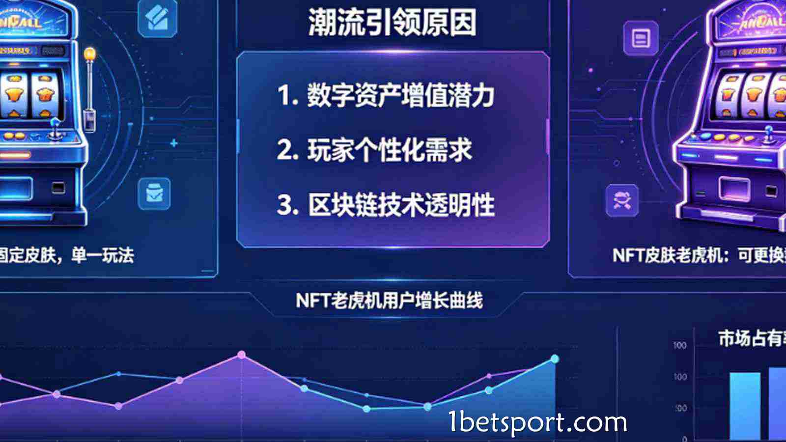 老虎机与加密资产：为什么支持NFT皮肤的老虎机正在引领潮流？